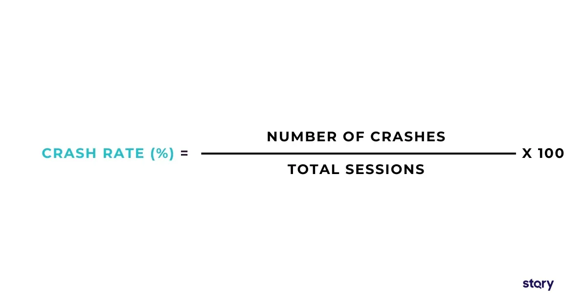 Formula for computing the crash rate of a mobile app. 