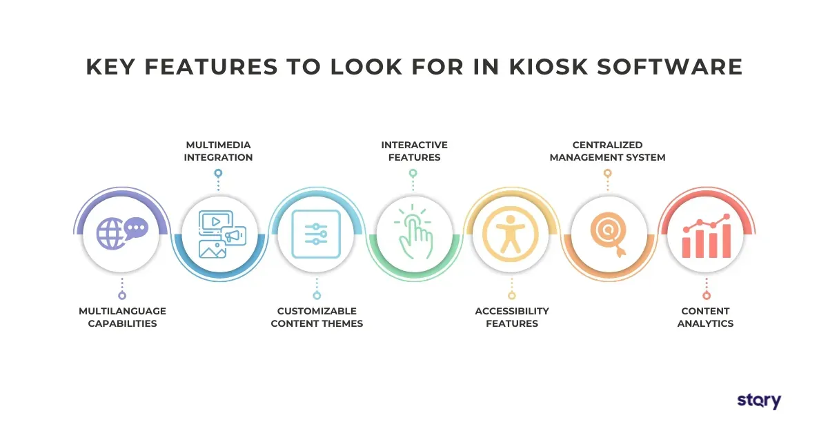 Key features to look for in a kiosk software