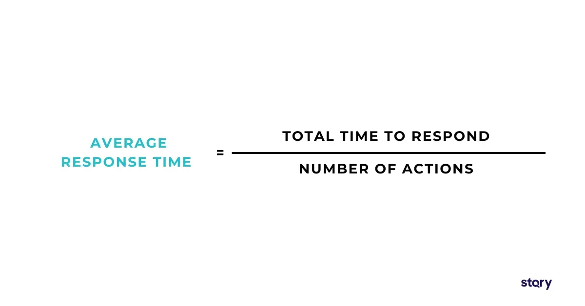 Formula for computing the UI responsiveness of an app.