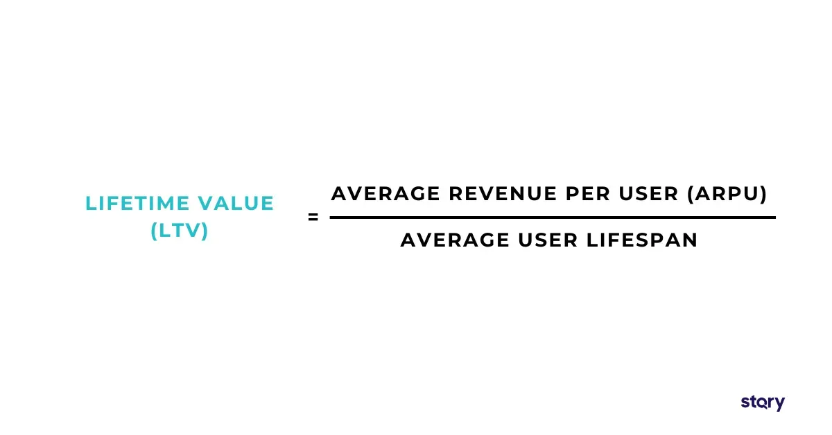 Formula for computing the lifetime value of a mobile app. 