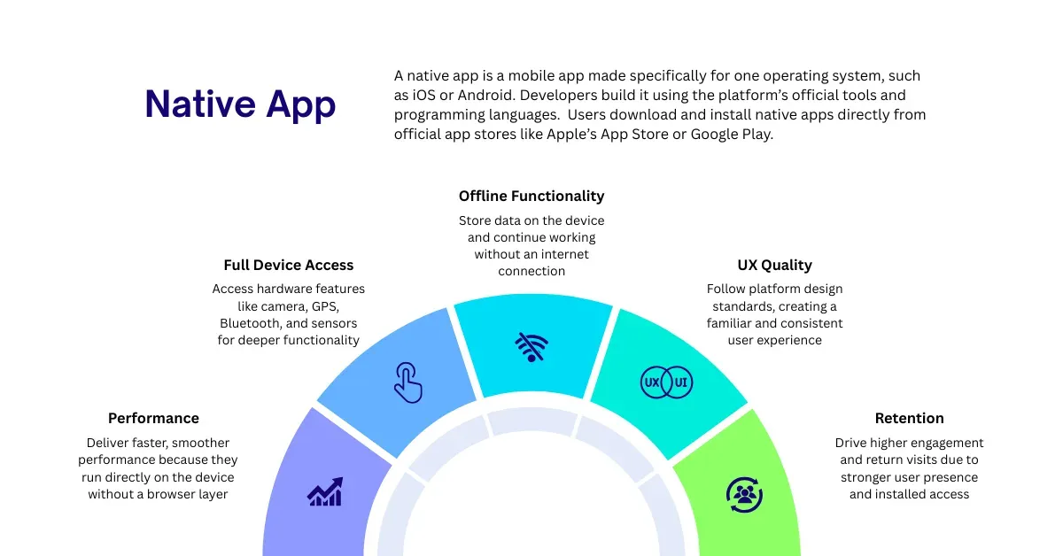 Infographic about native apps.