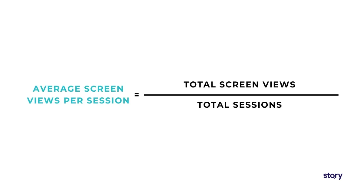 Formula for computing screen views per session. 