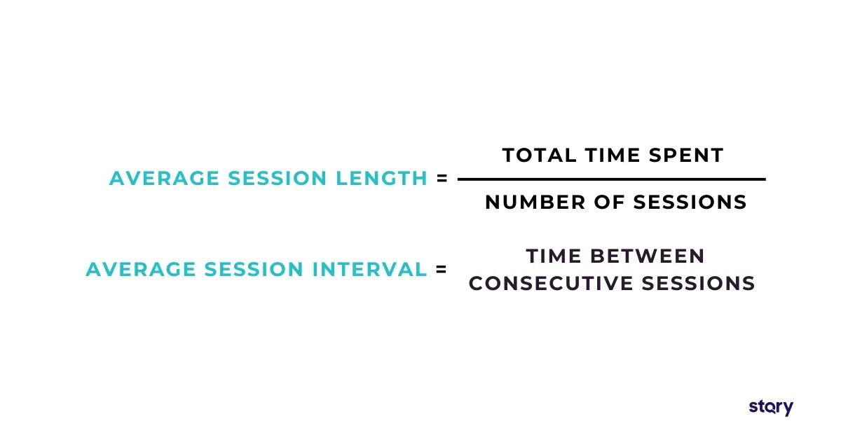 Formula for computing session length and interval.
