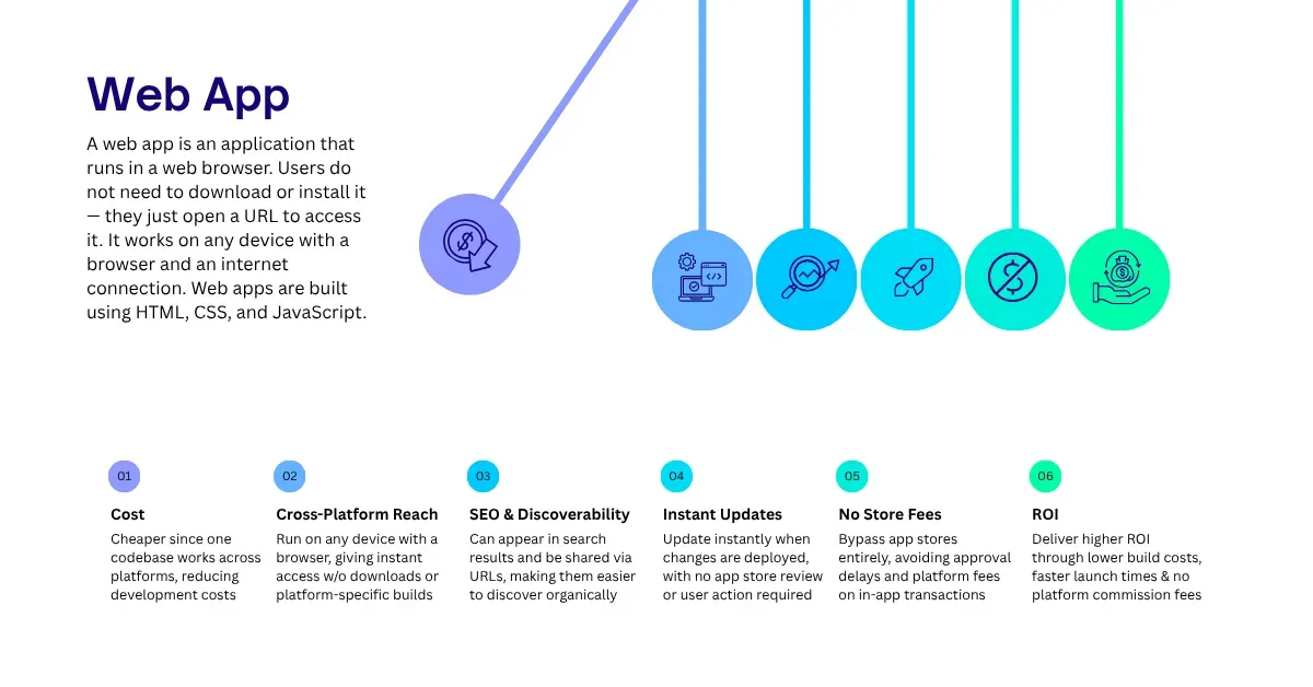 Infographic about web apps.